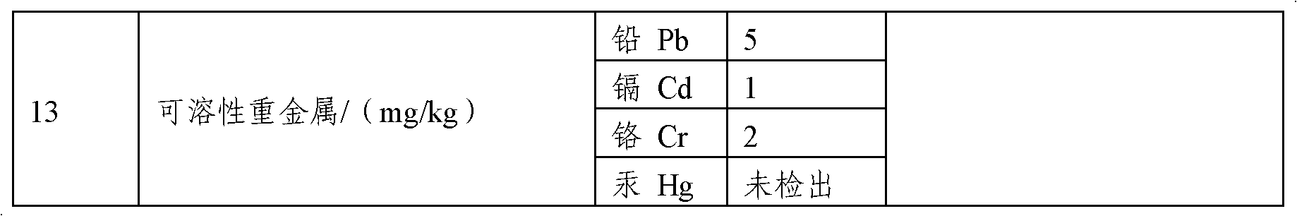 Antibacterial latex paint containing natural jade powder and preparation method for same