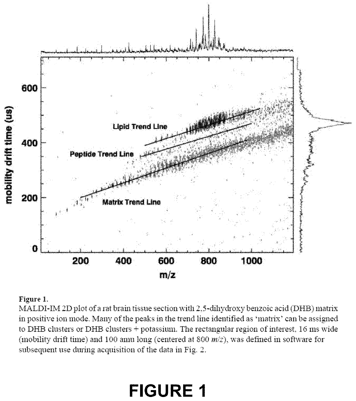 Processing of spatially resolved, ion-spectrometric measurement signal data to determine molecular content scores in two-dimensional samples