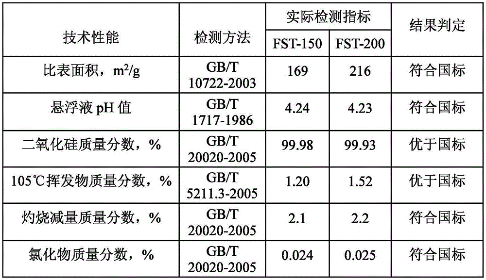 Production system for producing fumed silica by utilizing silicon tetrachloride