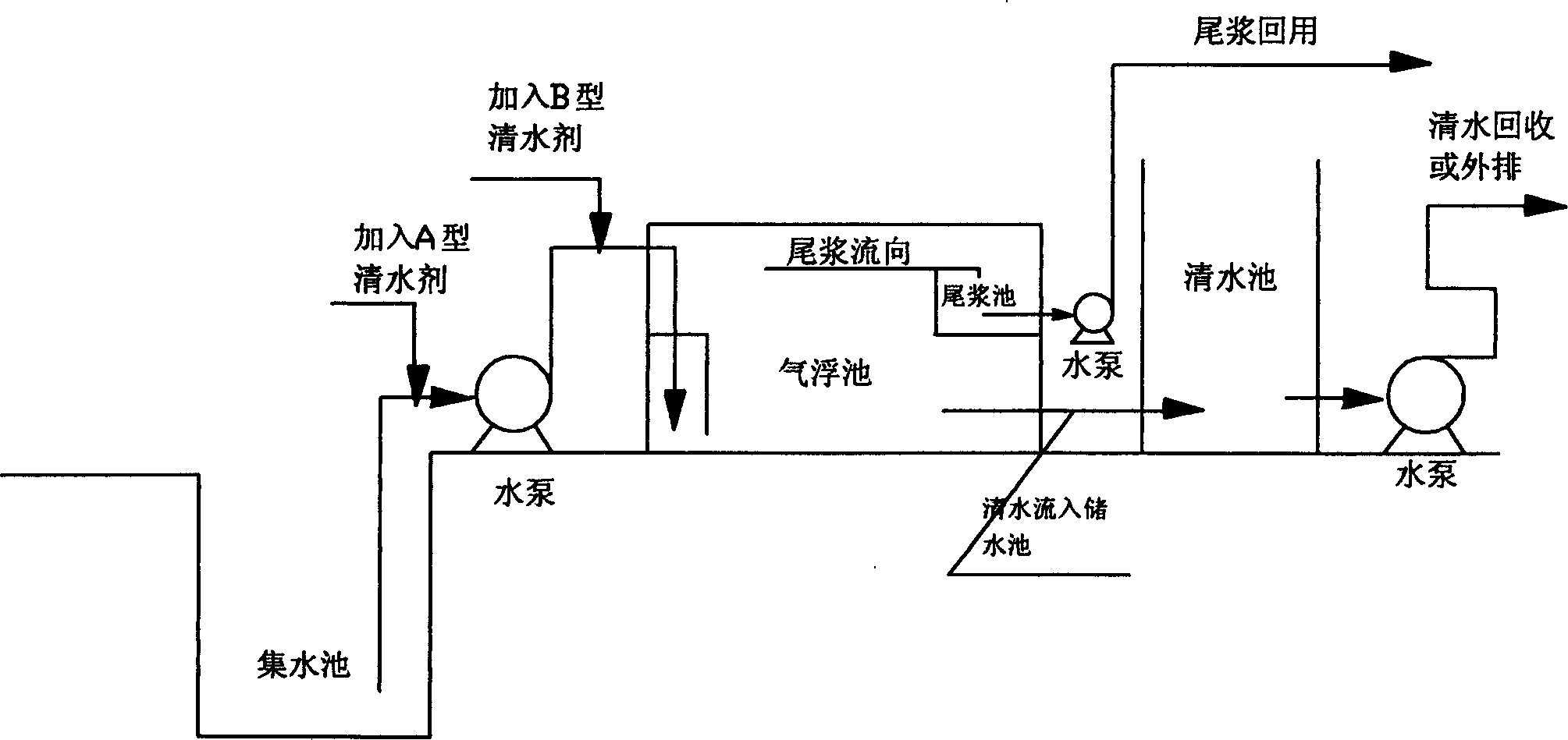 Process for preparing waste water purifying agent