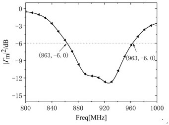 Liquid-insensitive ultrahigh-frequency RFID flexible tag antenna