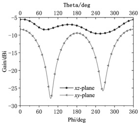 Liquid-insensitive ultrahigh-frequency RFID flexible tag antenna