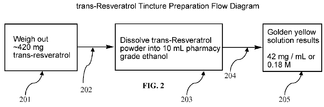 Tincture For Infusing Resveratrol And Methods Of Use