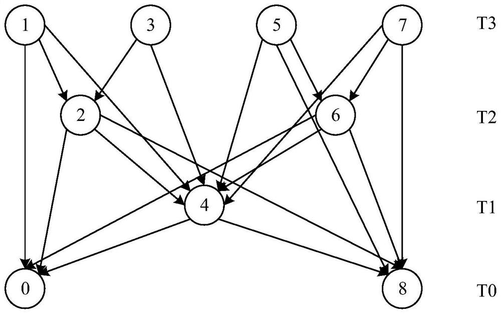 Video encoding method and device, computer equipment and storage medium