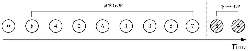 Video encoding method and device, computer equipment and storage medium