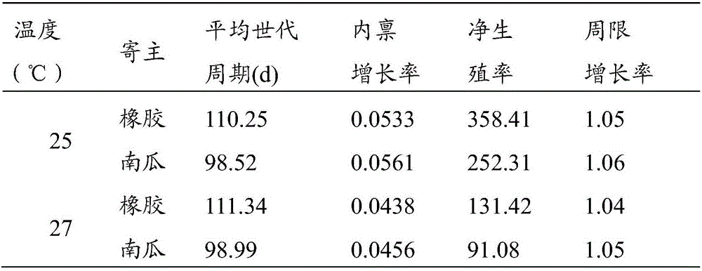 Japanese coccophagus expanding propagation method