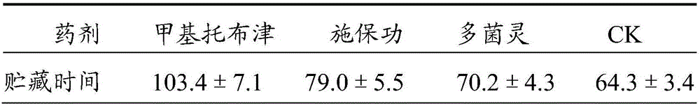 Japanese coccophagus expanding propagation method