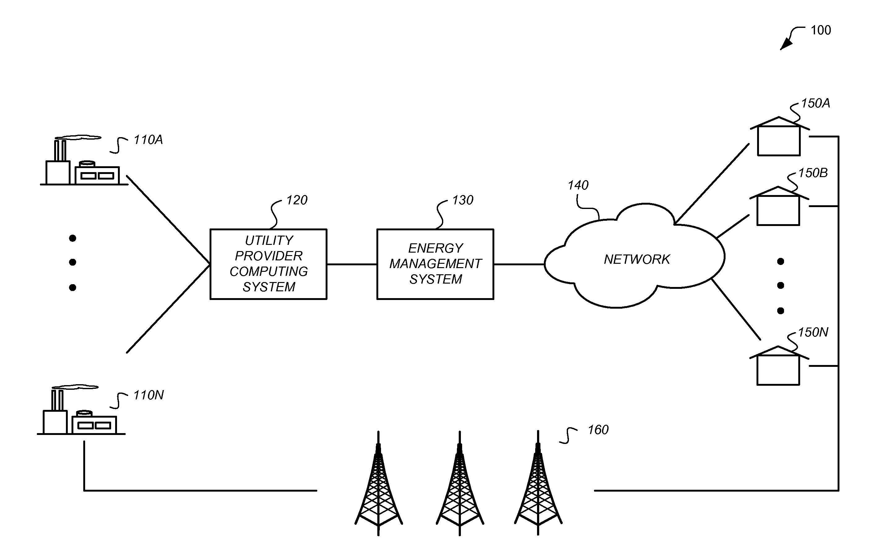 Automated adjustment of an HVAC schedule for resource conservation