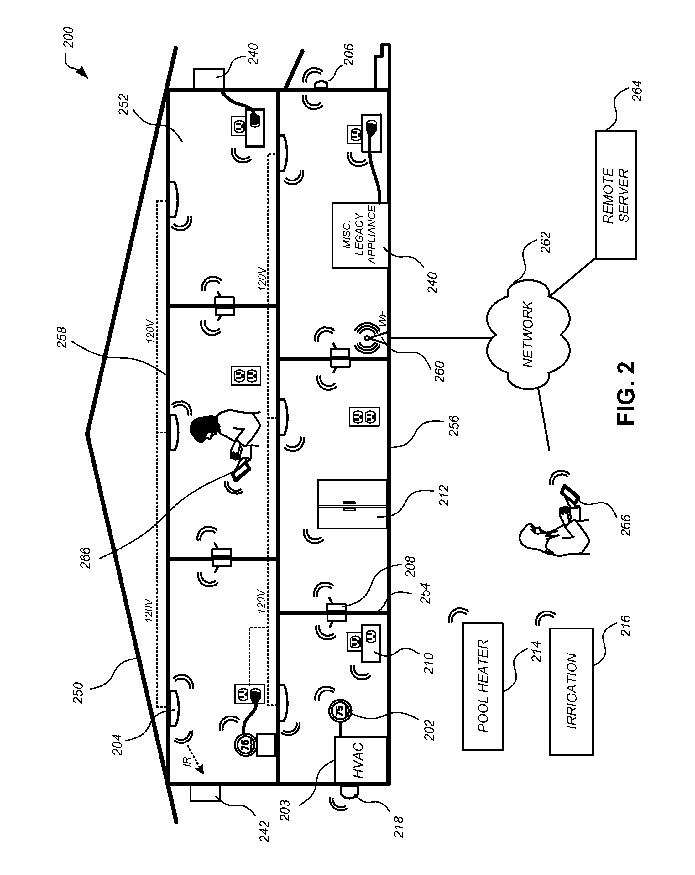 Automated adjustment of an HVAC schedule for resource conservation