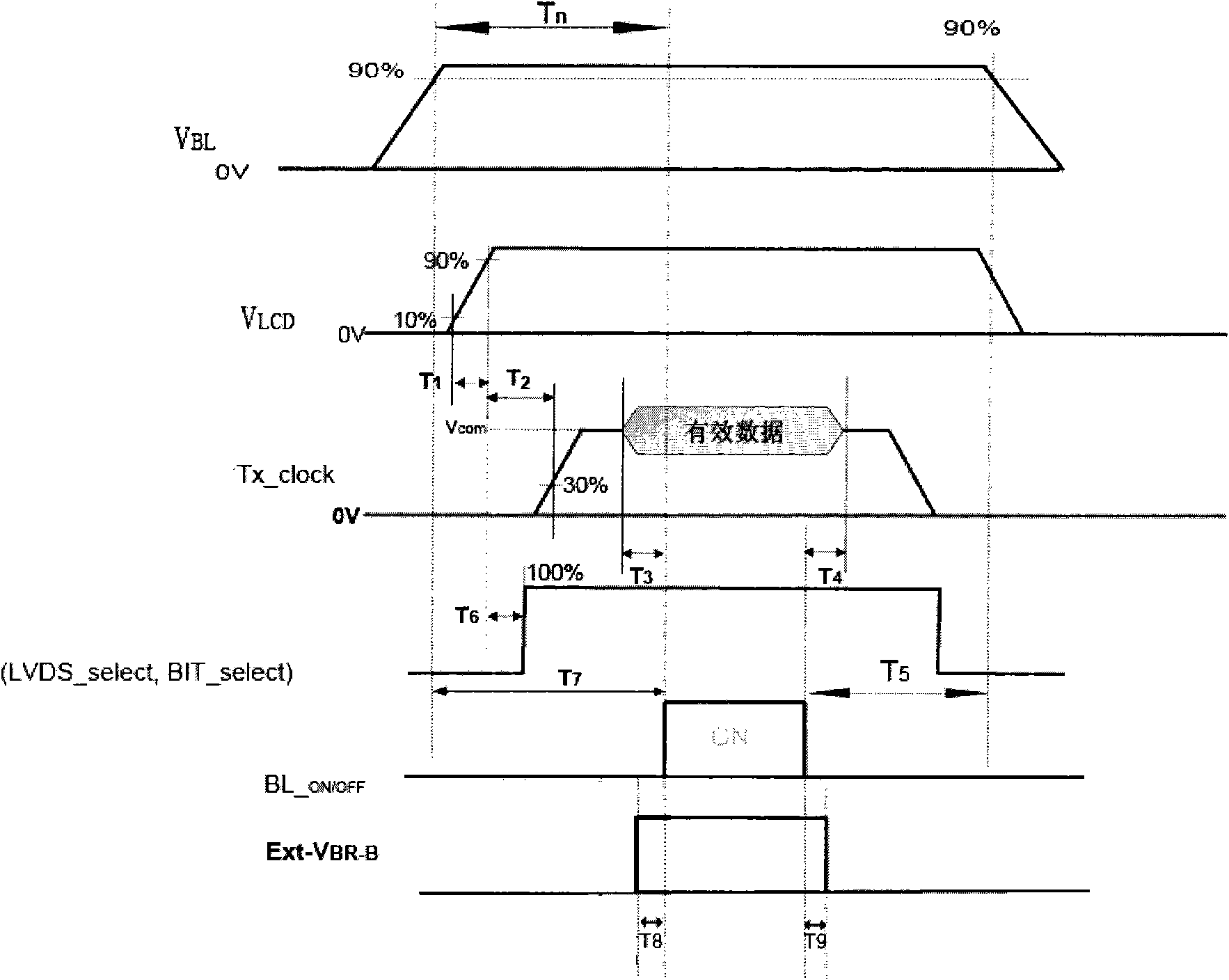 Power-on time sequence control method for liquid crystal display equipment and television