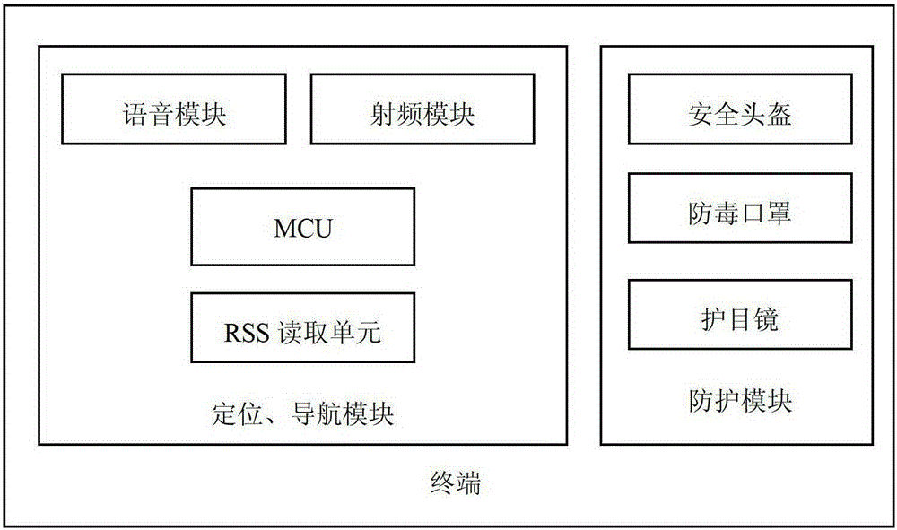 fire escape navigation system