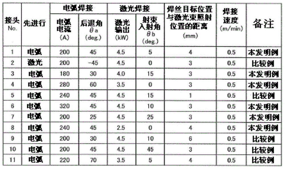 Laser-arc hybrid welding method