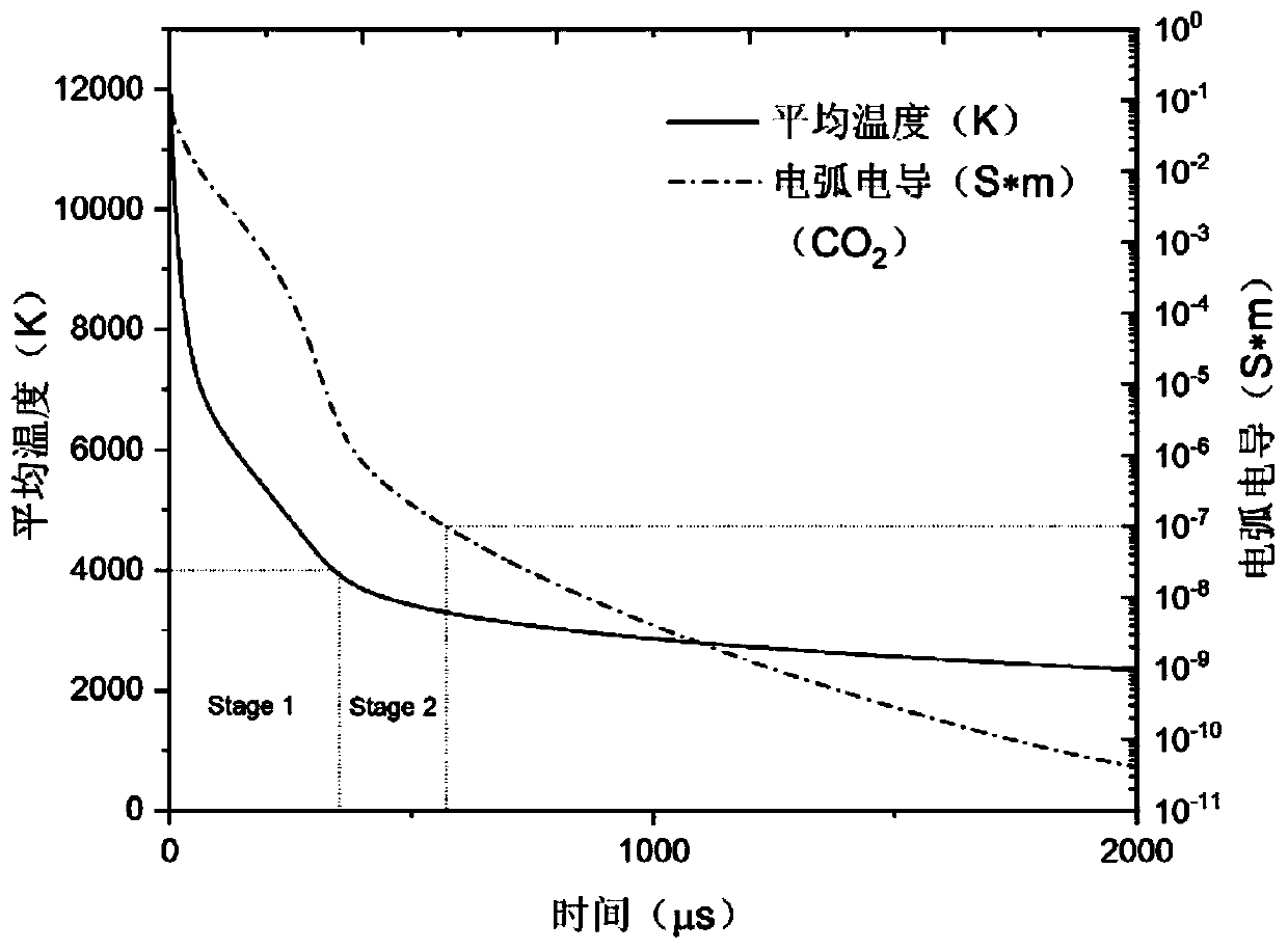 Environment-friendly arc extinguishing gas rapid screening method based on one-dimensional arc model