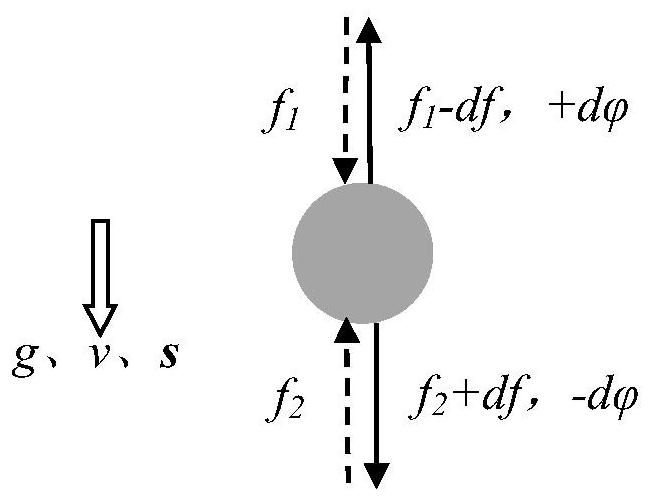 An absolute gravimeter and measurement method based on vacuum optical tweezers