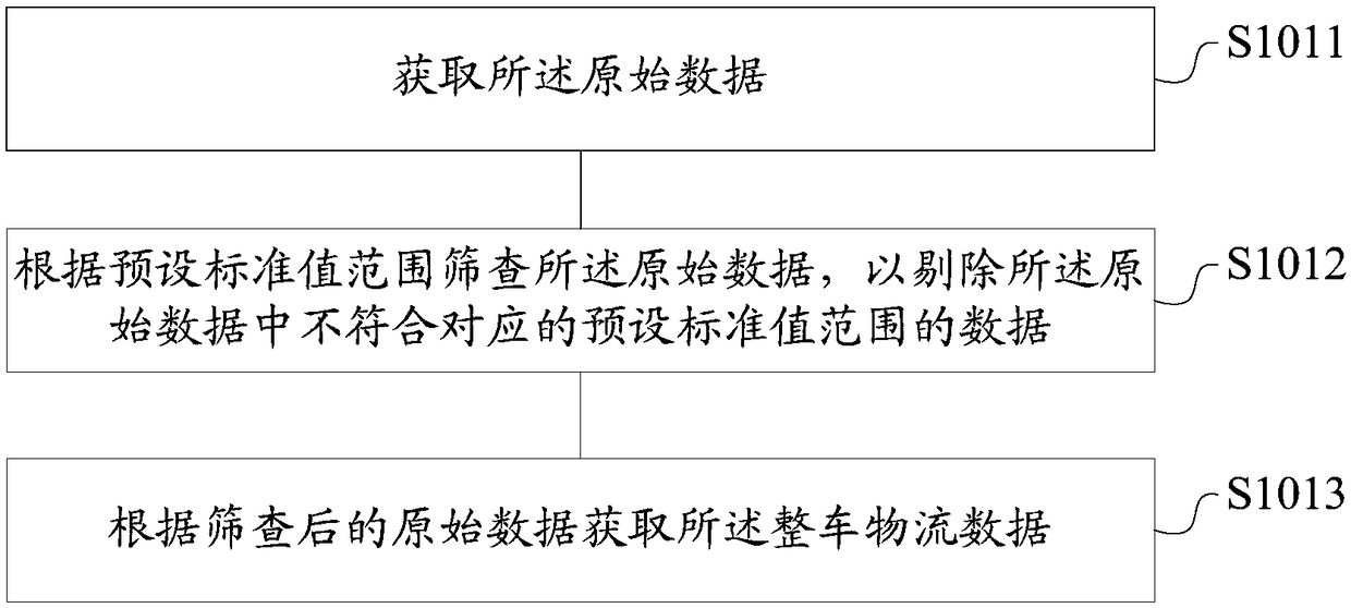 Ant colony algorithm and hierarchical optimization-based whole vehicle logistics scheduling method and device, storage medium, and terminal