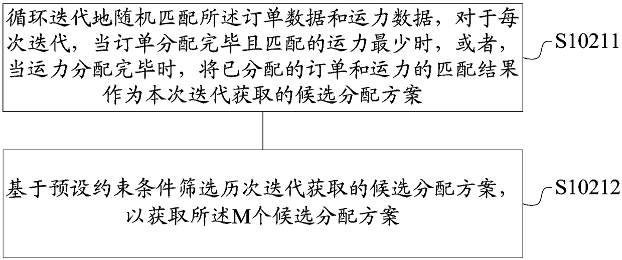 Ant colony algorithm and hierarchical optimization-based whole vehicle logistics scheduling method and device, storage medium, and terminal