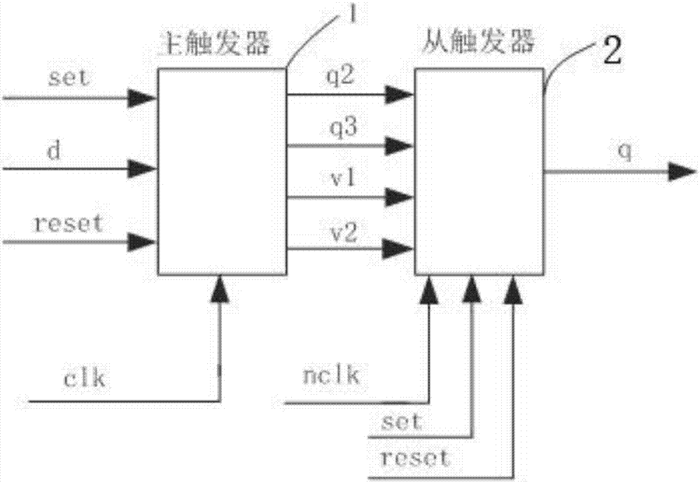 Anti-nuclear-radiation hardened set-reset D-type flip-flop