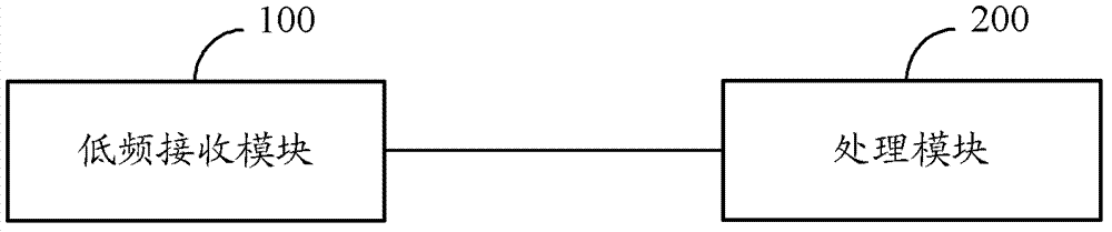 Unlocking method of mobile terminal, mobile terminal and unlocking system