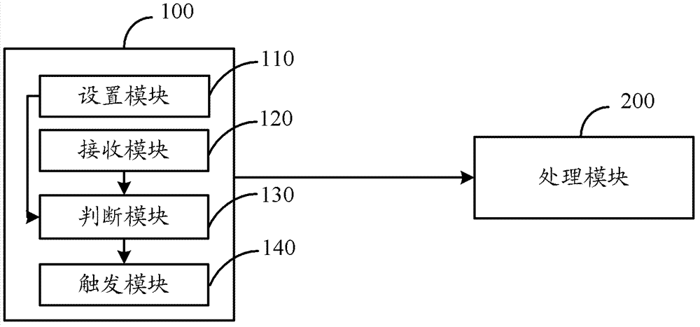 Unlocking method of mobile terminal, mobile terminal and unlocking system