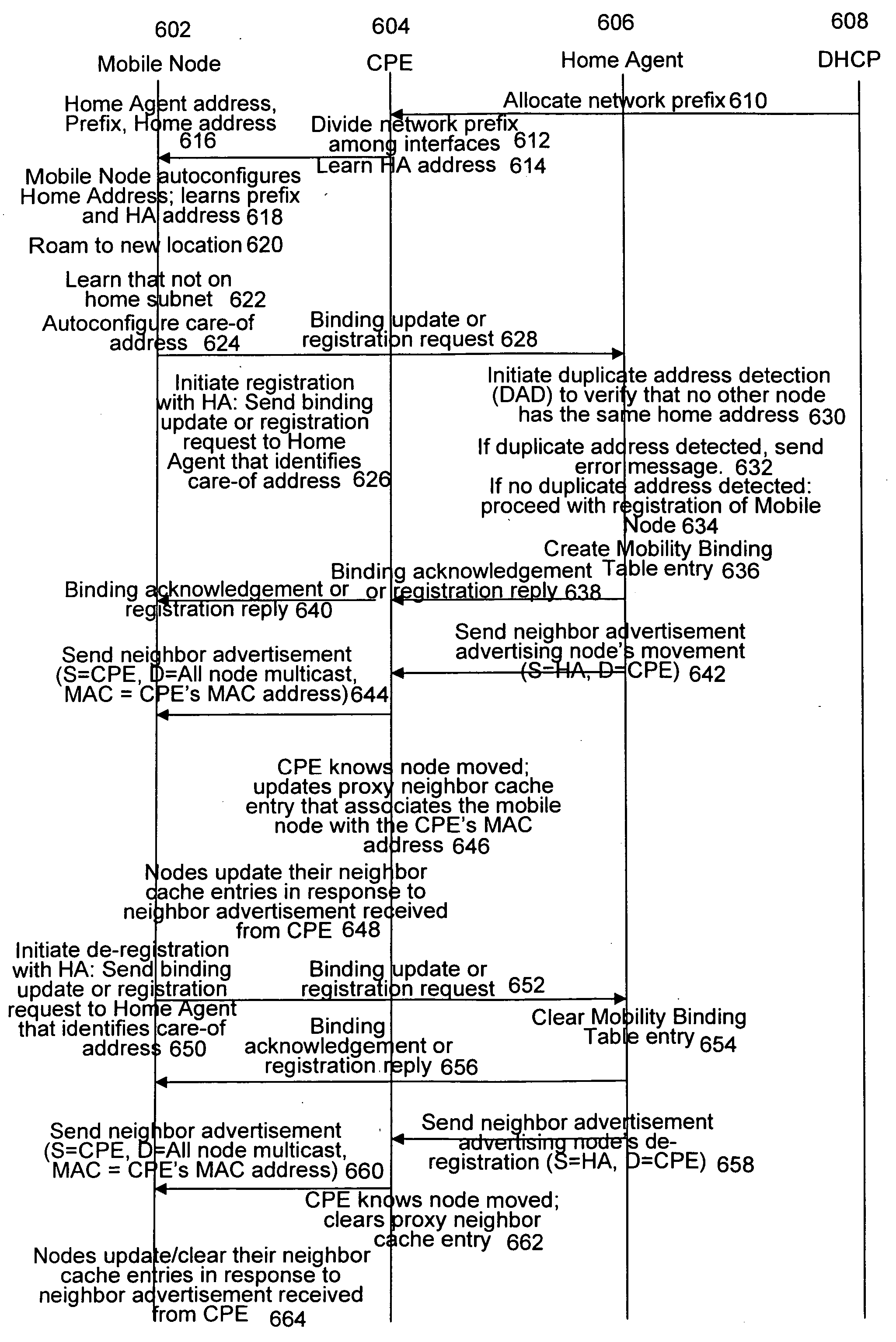 Methods and apparatus for using DHCP for home address management of nodes attached to an edge device and for performing mobility and address management as a proxy home agent