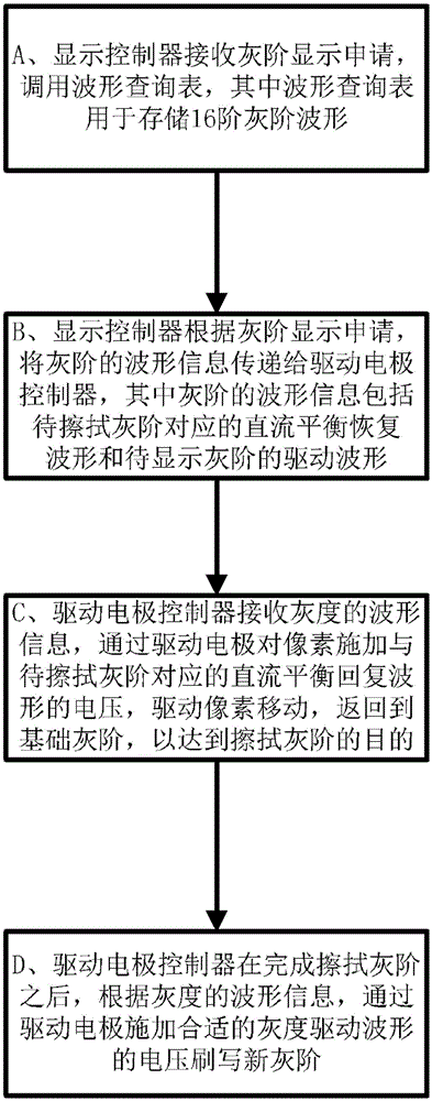 Display driving method and system of sixteen-order electrophoretic display device