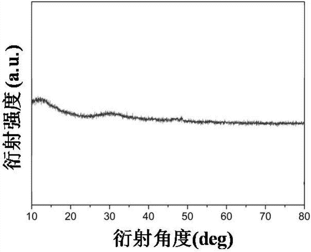 Graphene/transition metal phosphide/carbon-based composite, preparation method and lithium ion battery negative electrode