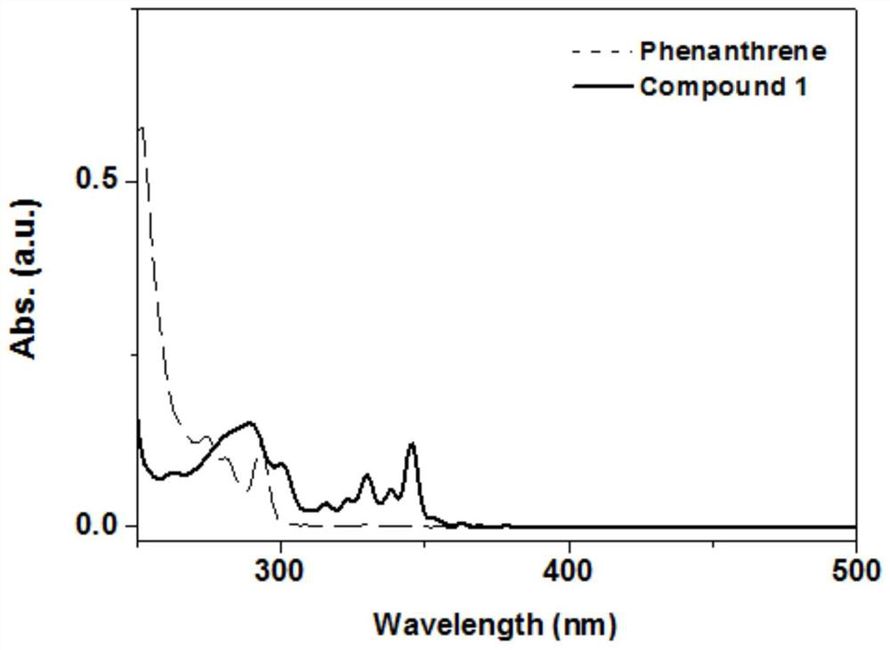 A kind of synthetic method of phenanthrene borazine and its derivatives