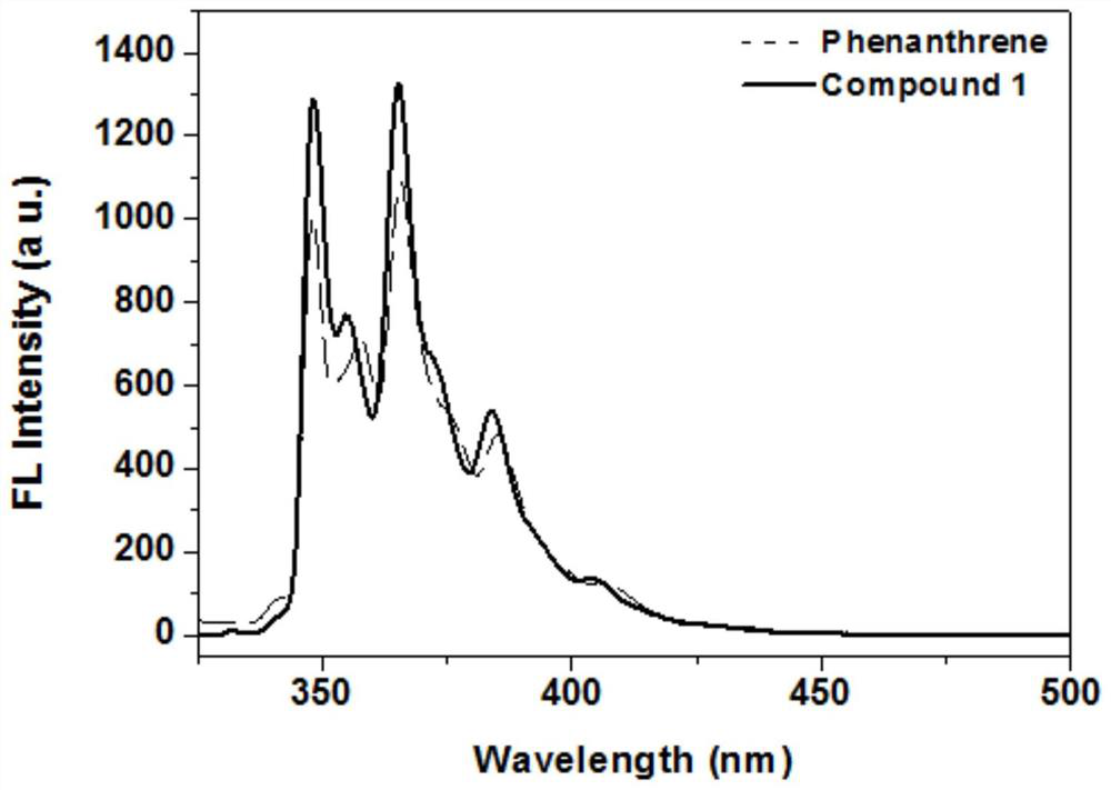 A kind of synthetic method of phenanthrene borazine and its derivatives