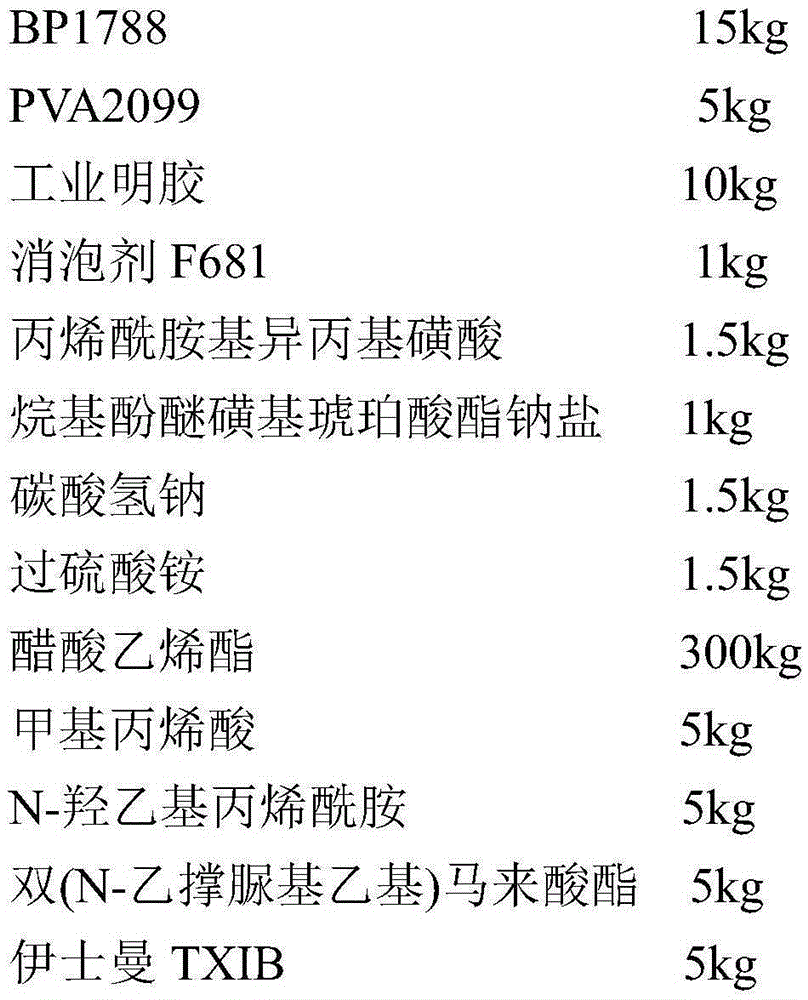 A kind of repairable veneer veneer adhesive and its synthesis method