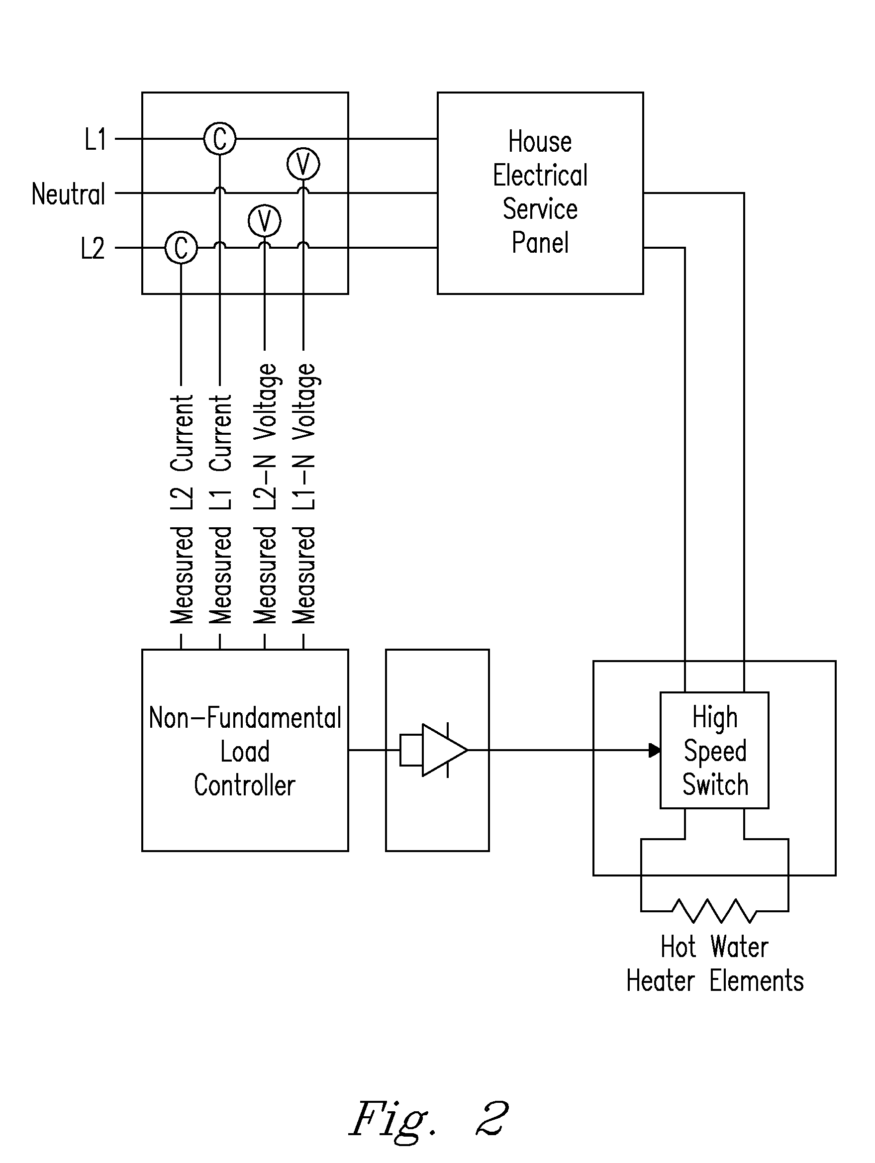 Device, method, and system for improving electrical power factor and harmonic power quality through active control of power quality improving electrical appliances