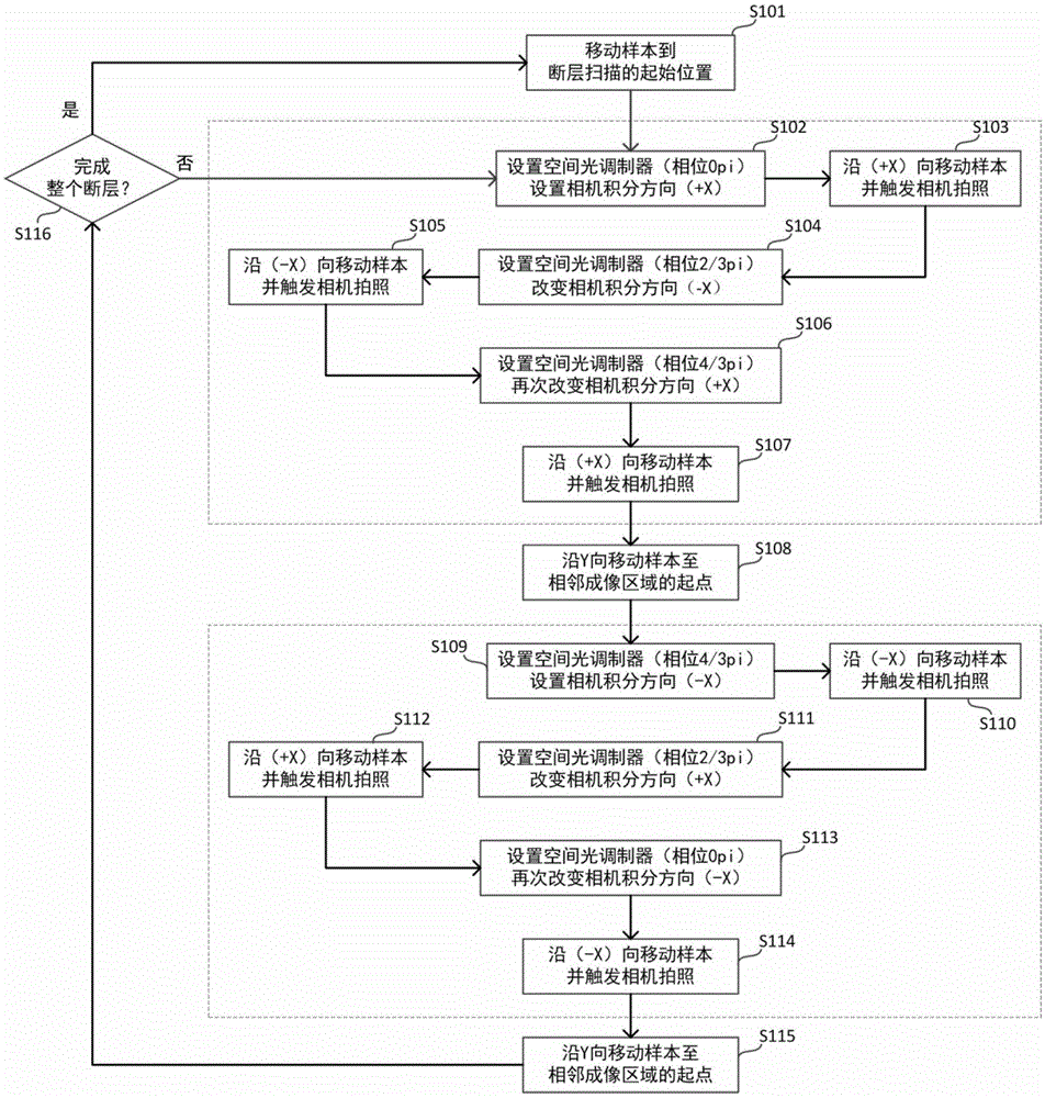 Structured light quick scanning microscopic imaging method