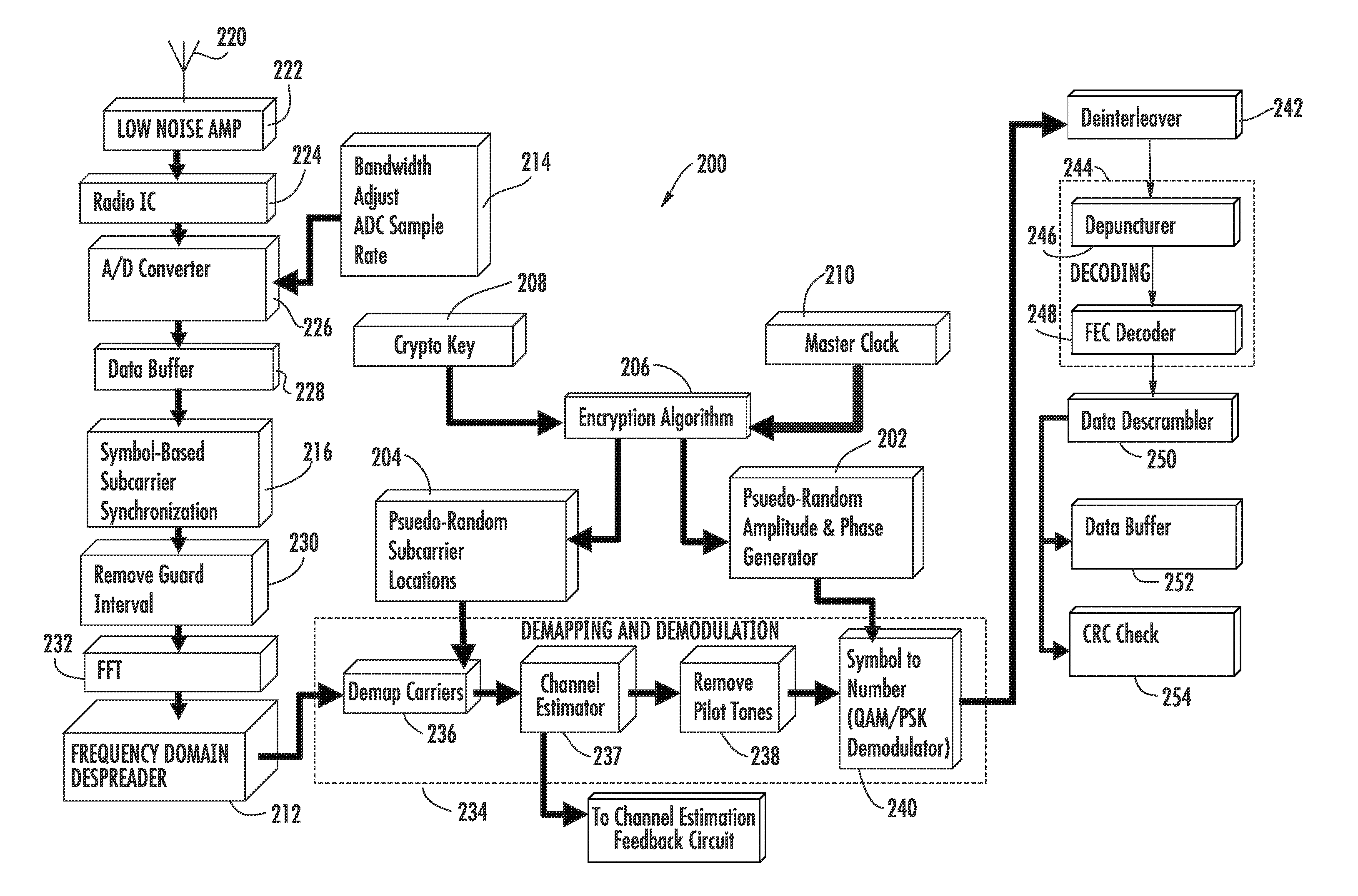 Orthogonal frequency division multiplexing (OFDM) communications device and method that incorporates low papr preamble and receiver channel estimate circuit