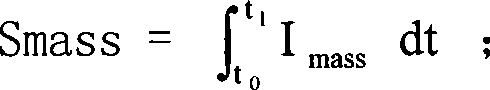 Impulse melting mass spectrometry analysis method for element