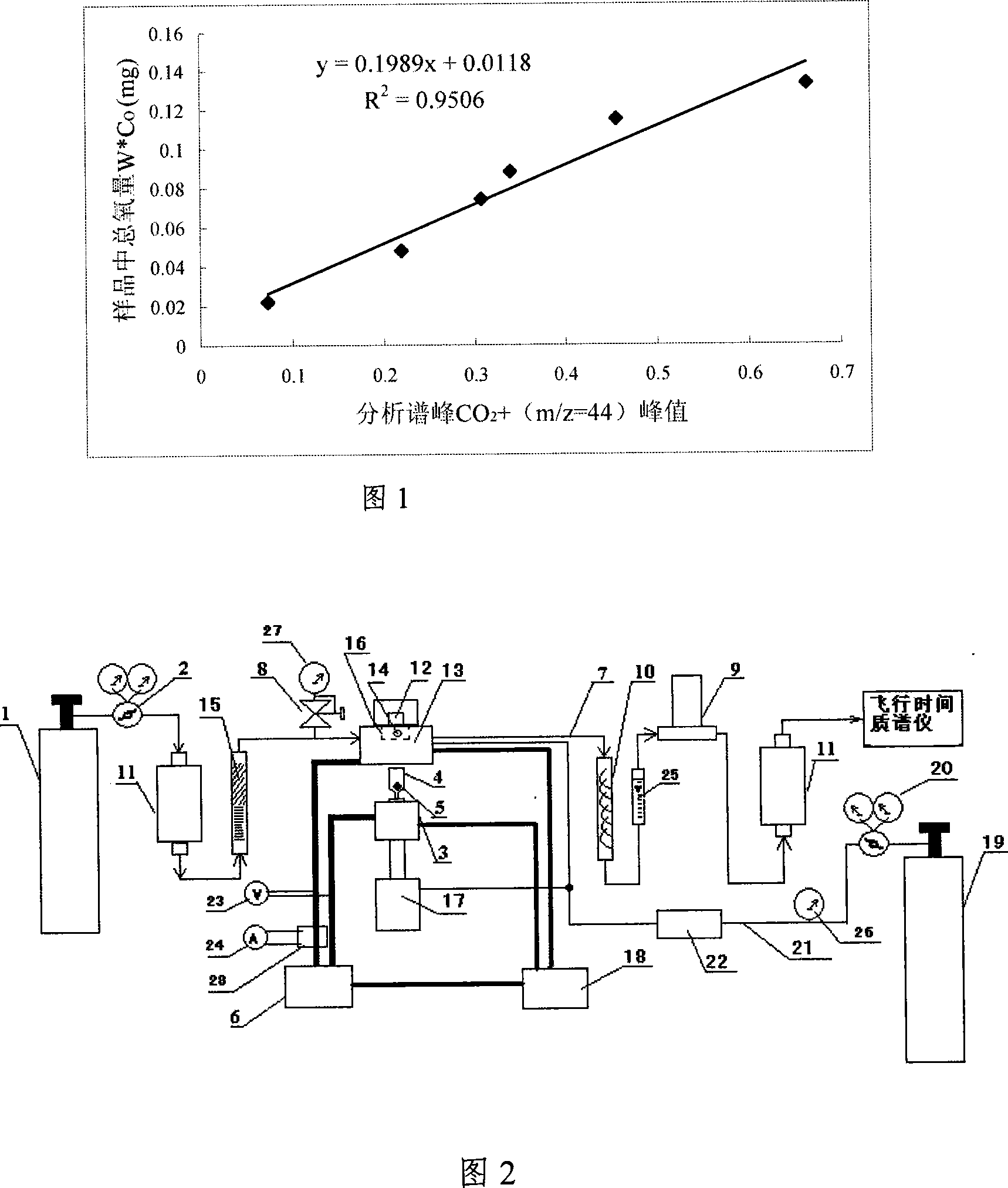 Impulse melting mass spectrometry analysis method for element