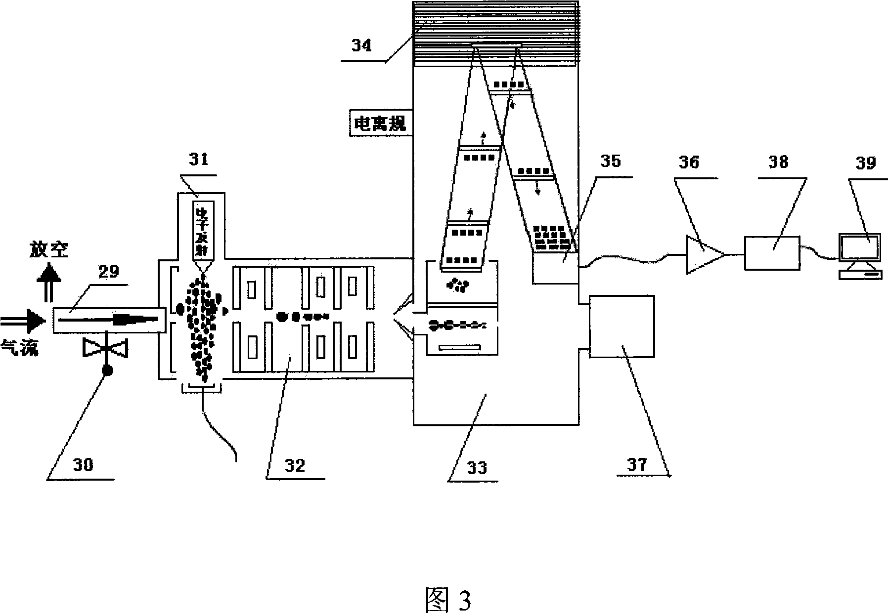 Impulse melting mass spectrometry analysis method for element