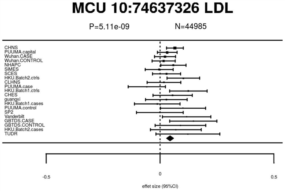 rs7901016 detection system related to blood lipid level and coronary heart disease and related applications