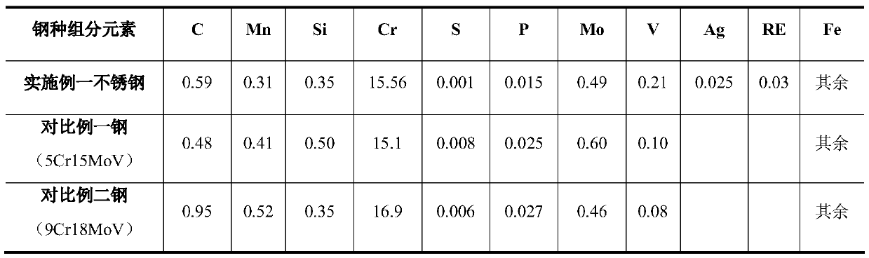 High-strength high-corrosion-resistance anti-microbial stainless steel and preparation method thereof