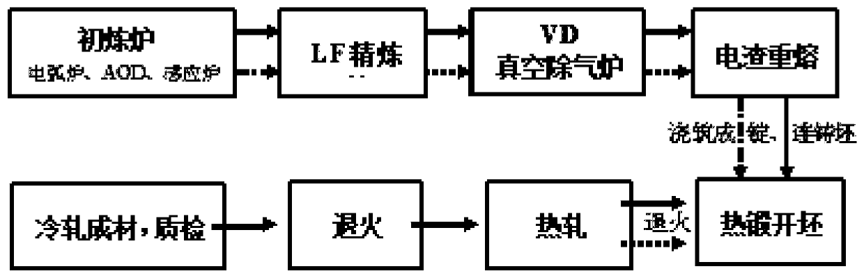 High-strength high-corrosion-resistance anti-microbial stainless steel and preparation method thereof