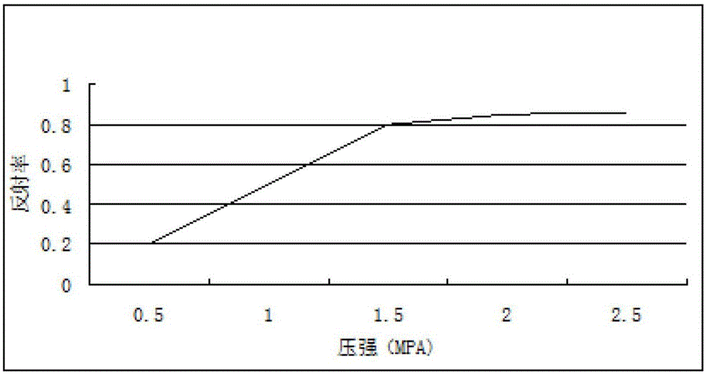 Polymer and liquid crystal composition, liquid crystal handwriting display device and preparation methods of polymer and liquid crystal composition and liquid crystal handwriting display device