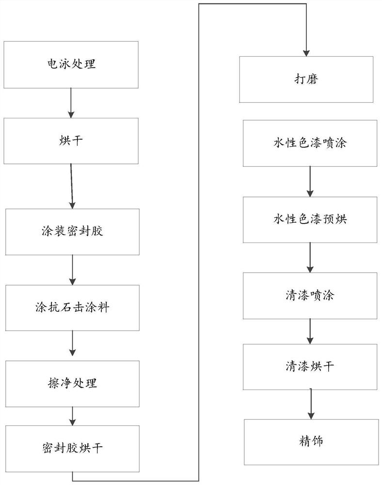 Automobile sealant, preparation method and use method thereof