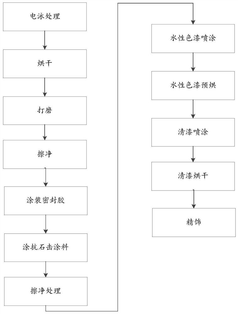 Automobile sealant, preparation method and use method thereof