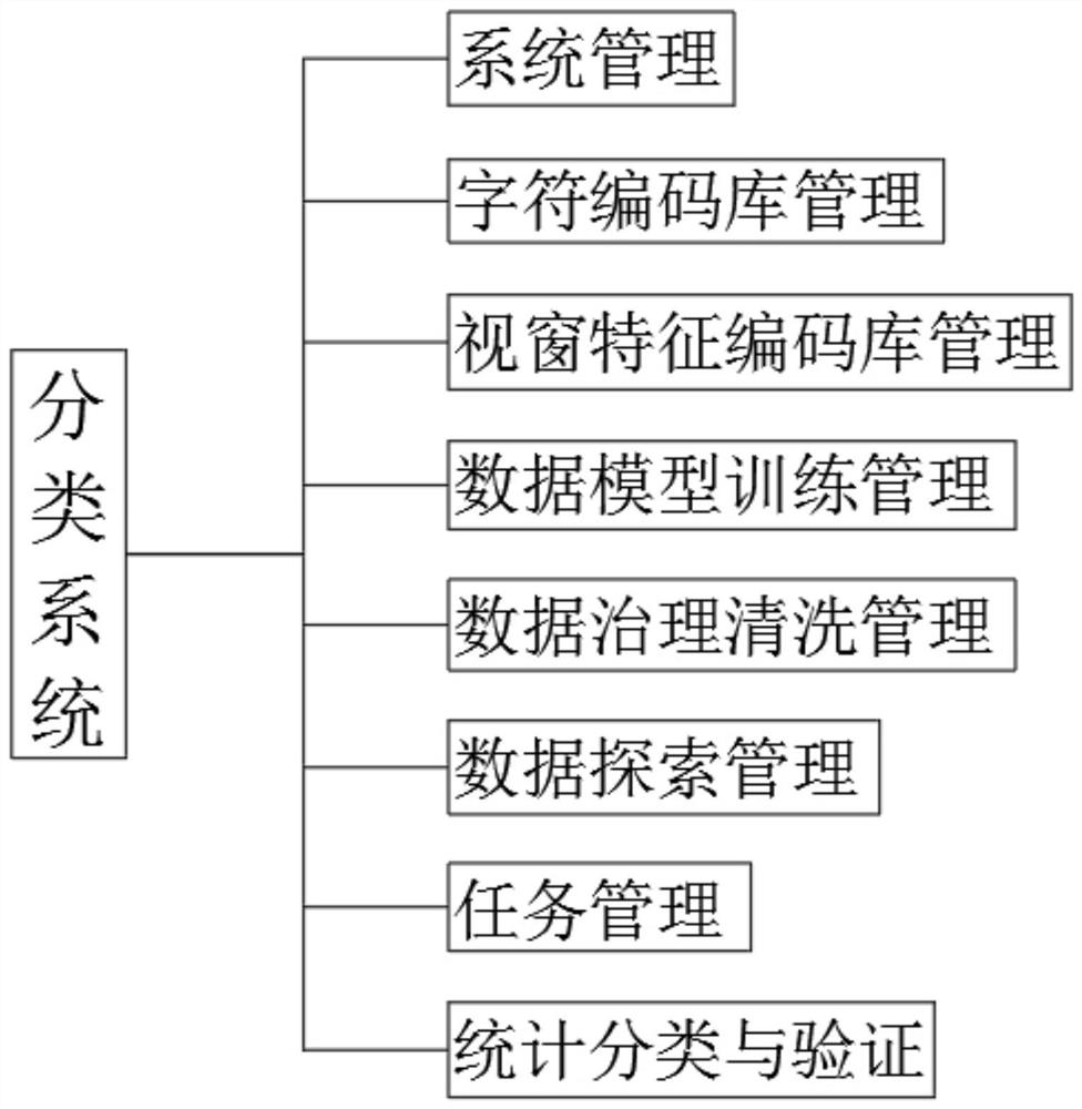 AI-based objectified attribute text automatic classification method and system