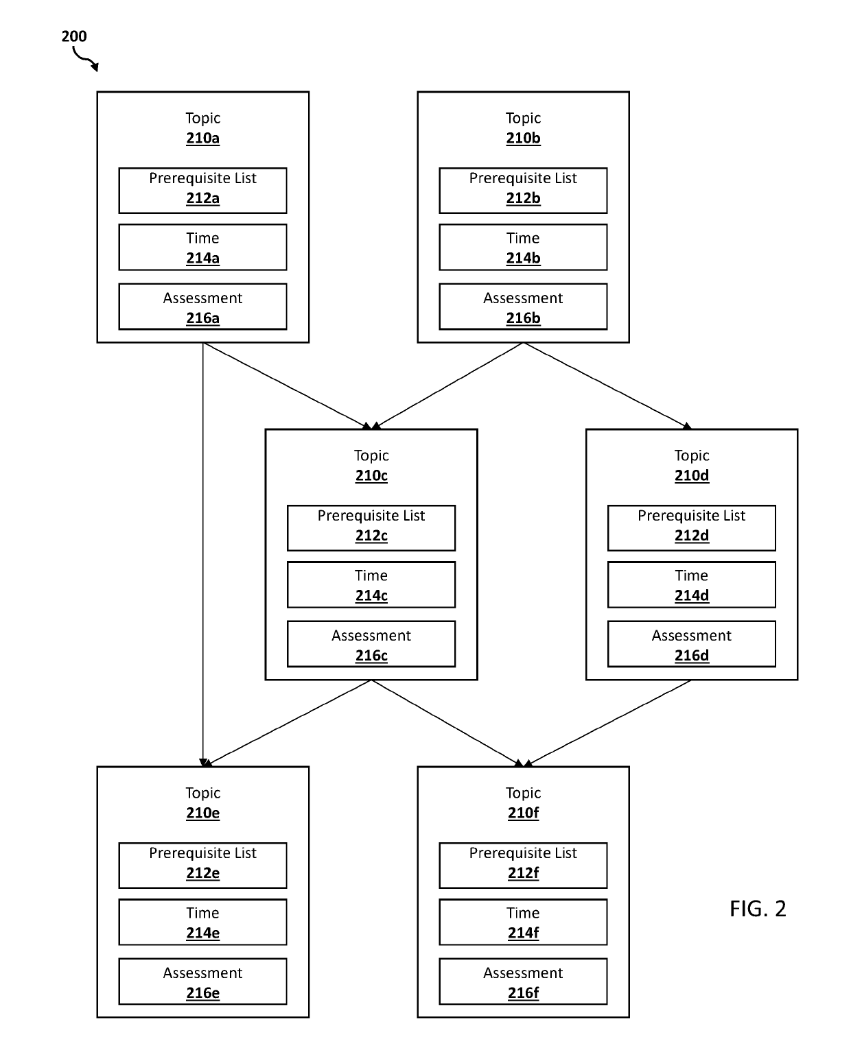 Optimized management of course understanding