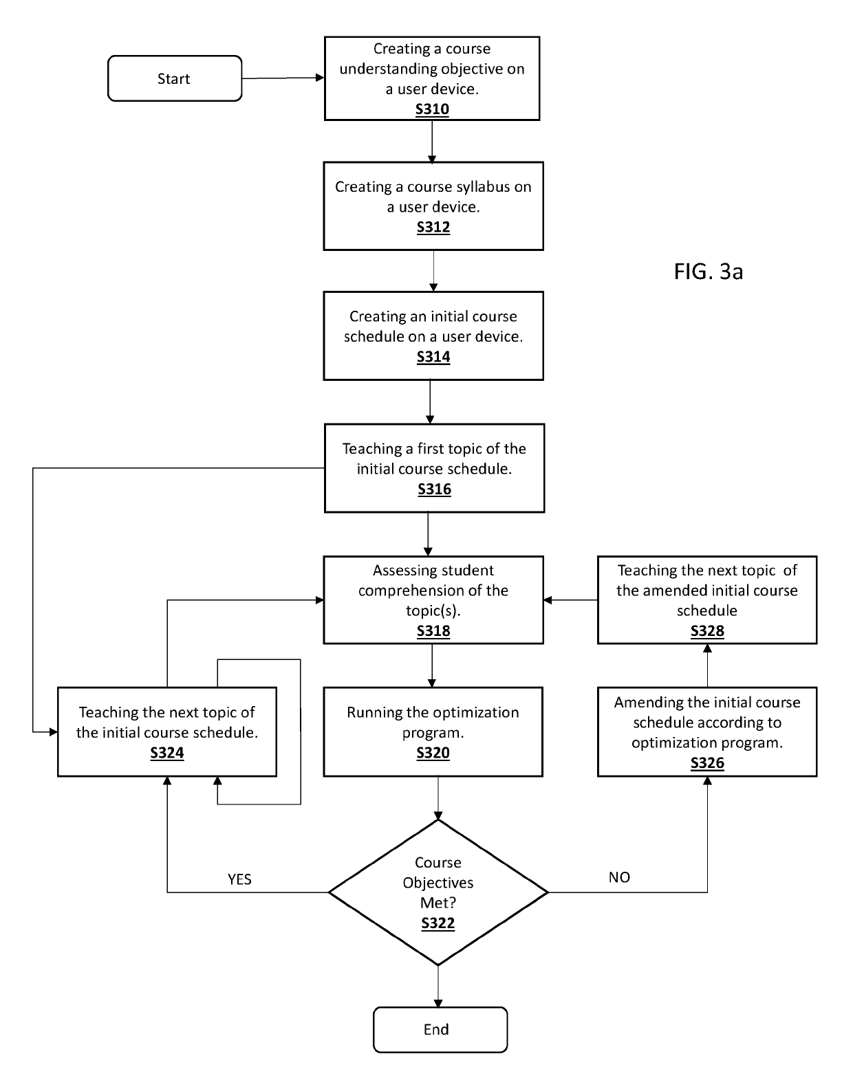 Optimized management of course understanding