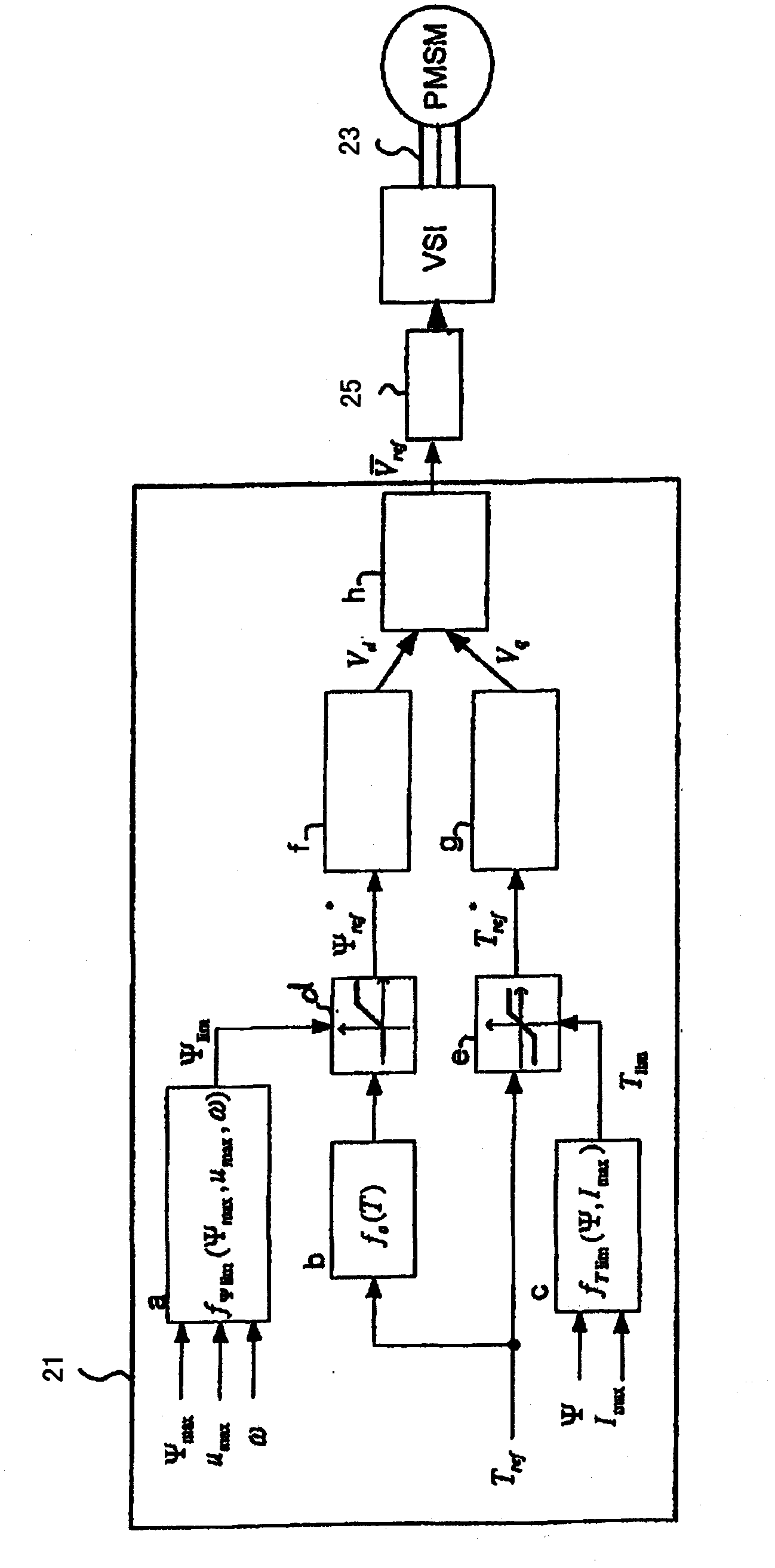 Operating a synchronous motor having a permanent magnet rotor