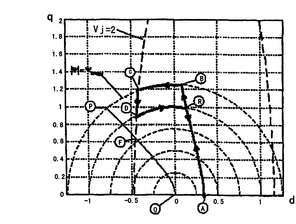 Operating a synchronous motor having a permanent magnet rotor