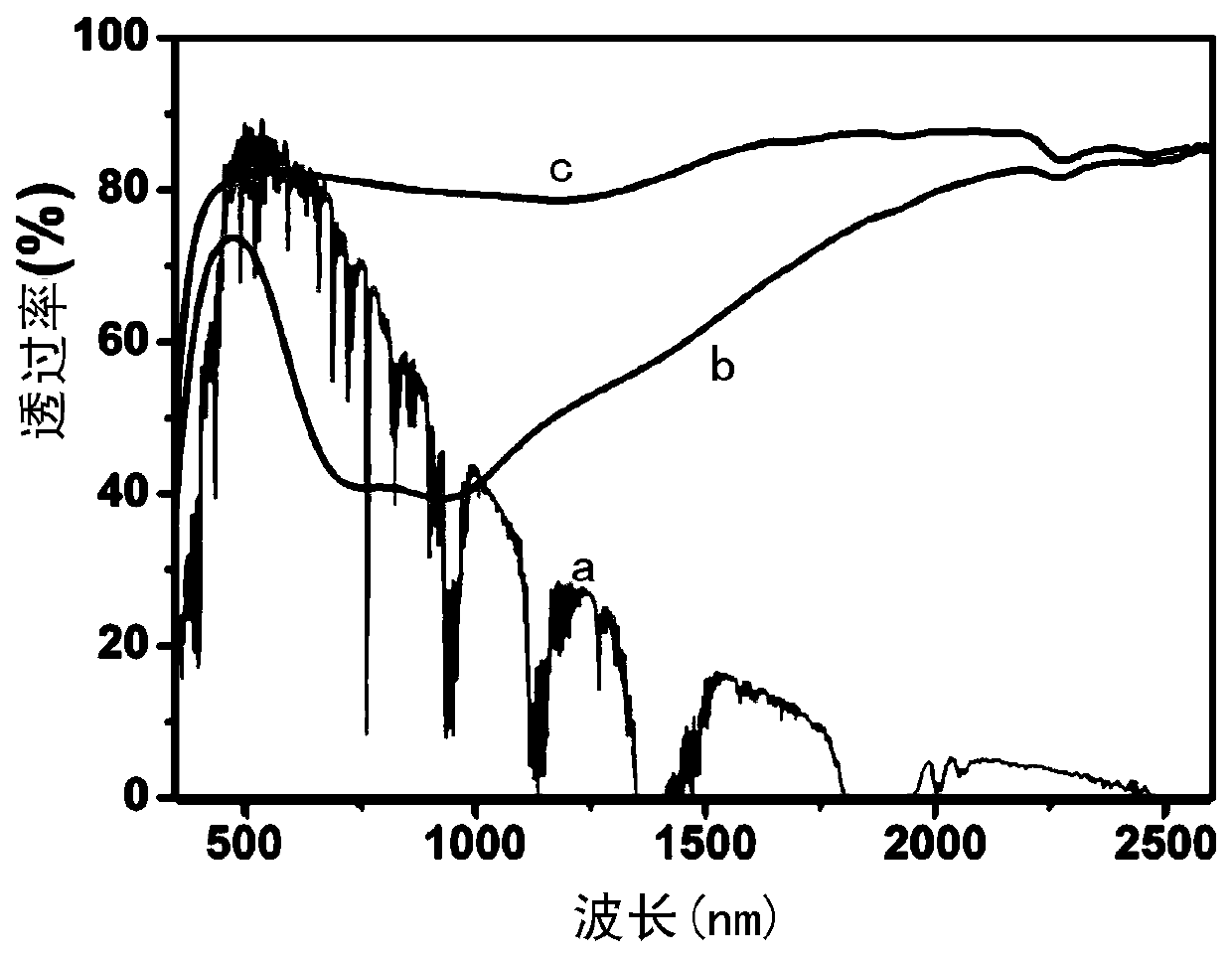 A kind of molybdenum oxide nanopowder and its preparation method and application