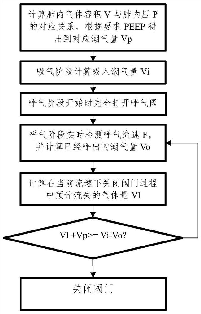 A ventilator and negative pressure expectoration machine