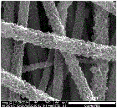 Method for preparing capacitor electrode material