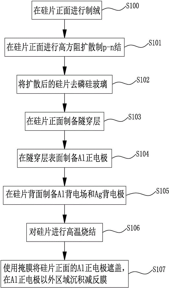 MIS crystalline silicon solar cell and manufacturing method therefor